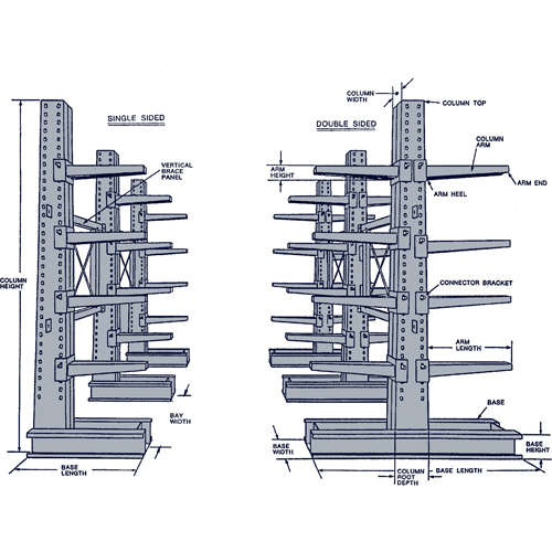 Colonne en porte-&agrave;-faux, Un c&ocirc;t&eacute;, 6" la x 16' h SPOC Demo