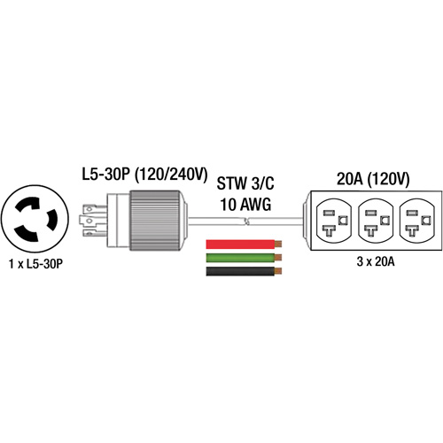 Rallonge pour g&eacute;n&eacute;ratrice avec triple fiche, STW, AWG 10, 3 prise(s), 25' SPOC Demo