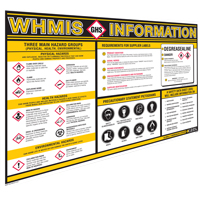 GHS Information Wall Charts SPOC Demo